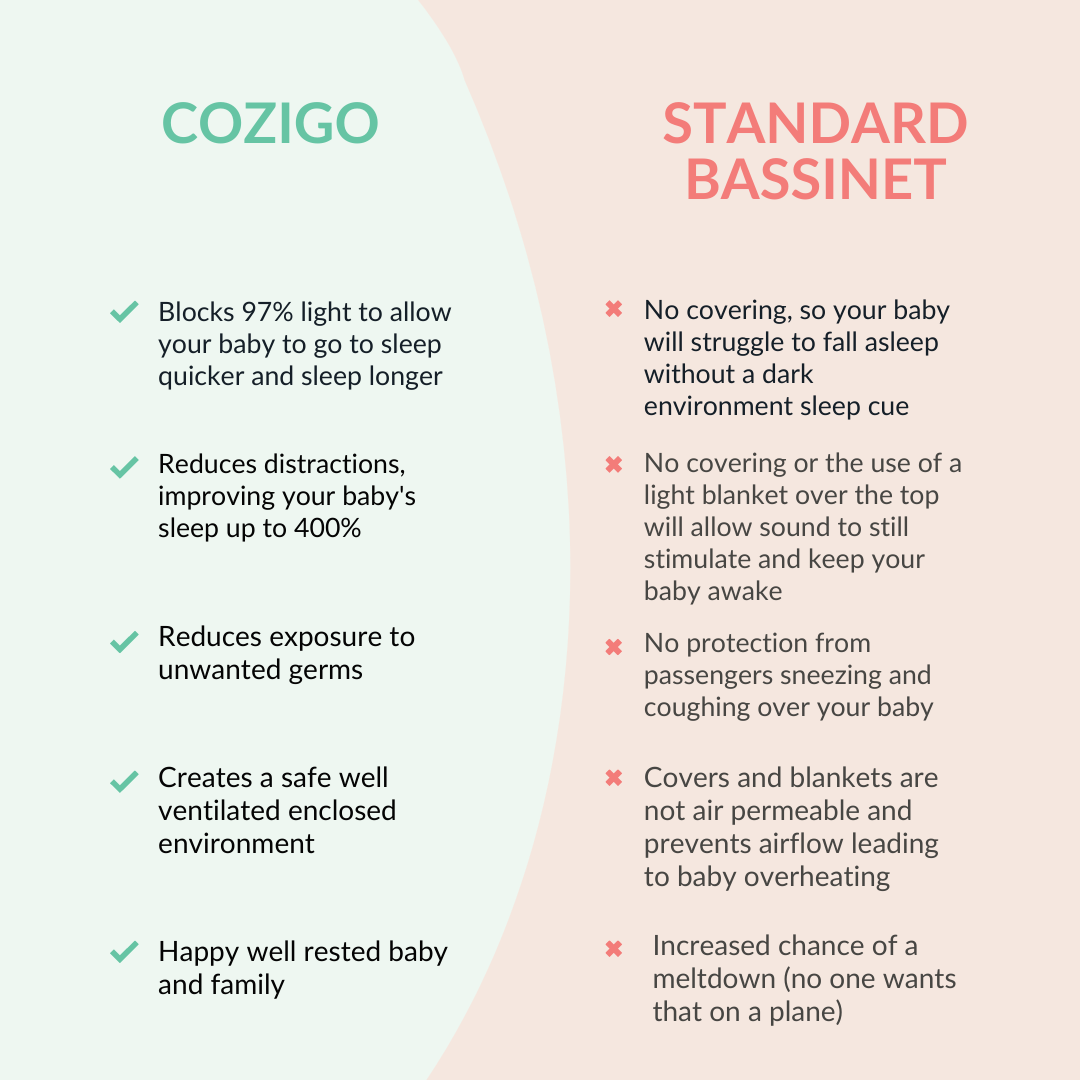 CoziGo Universal Airplane Bassinet Cover For Babies Shop Now